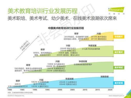 艺术教育培训行业现状分析  北京桔子树艺术教育培训