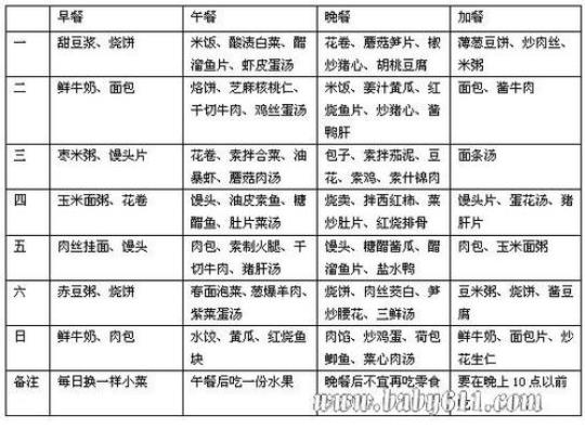 保健食谱大全，一日三餐的饮食原则  保健汤食谱男士