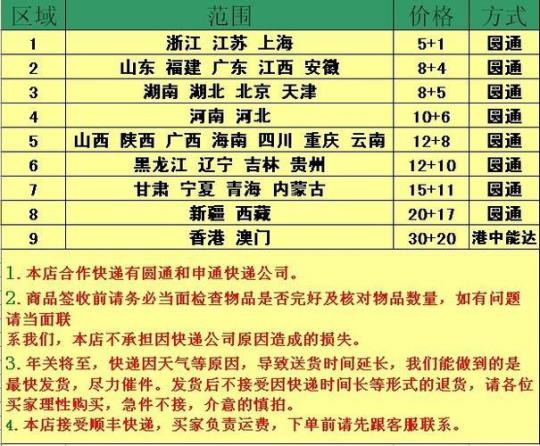 圆通快递费用计算方式  圆通快递费用价格查询2022