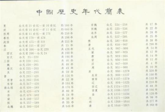 纪年法有哪些  常见的纪年法有哪些