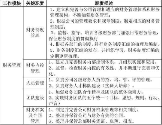 财务主管工作内容及岗位职责怎么写  财务主管工作内容及工作要求