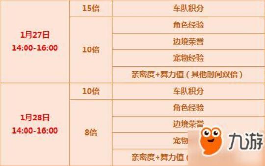 qq飞车紫钻成长值怎么快速增长  qq飞车成长值1点是多少钱