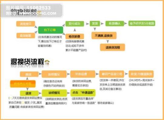 在淘宝网购物的步骤  新手如何在淘宝网上购物
