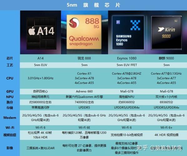 2020年手机处理器排行榜 