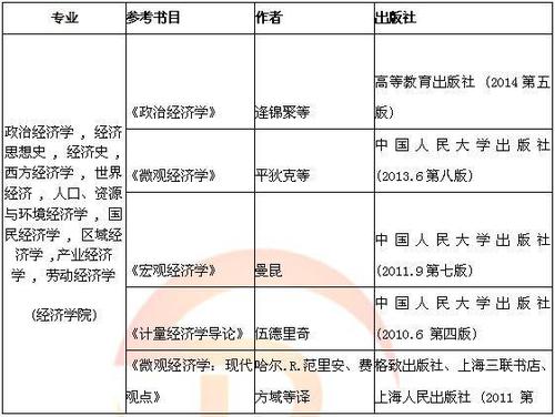 考研参考书目在哪儿看到