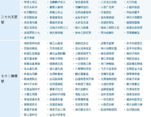水浒108将排名及绰号 水浒108排名有何玄机