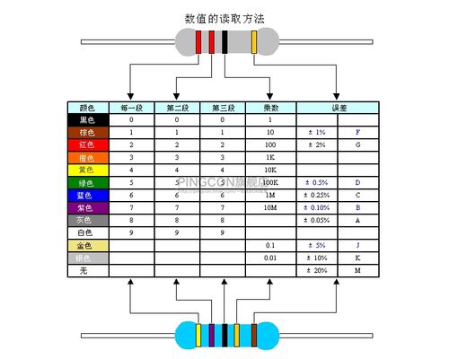 wr指标w1与w2 wr指标参数设置