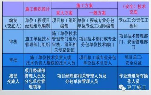 专项施工方案由谁编制由谁审批 专项施工方案包括哪些内容