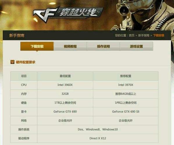 cf配置要求2022 cf配置要求高不高