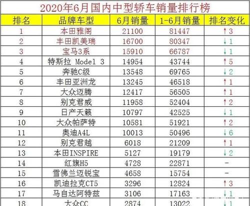 紧凑型轿车销量排行榜2020年上半年 紧凑型轿车销量排行榜2020