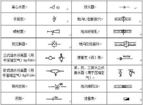 消火栓图例符号 消火栓箱内的配置