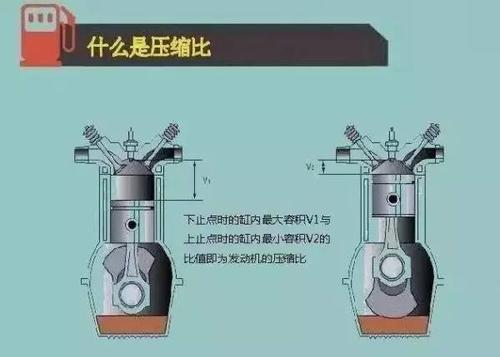 汽车的压缩比大了好还是小了好 汽车之家2022款报价大全图片