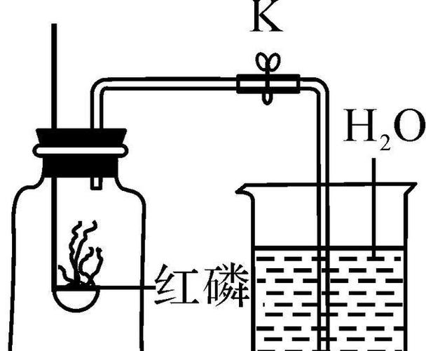 用红磷燃烧测定空气中氧气含量