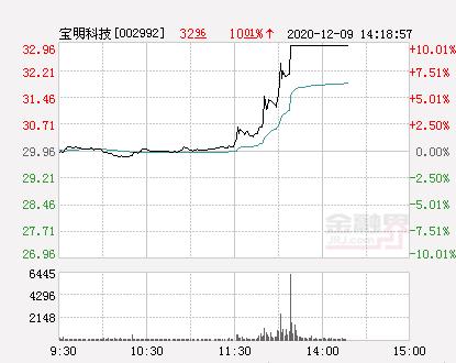 宝明科技股票 宝明科技最新消息
