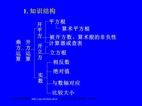 开方符号 开方符号怎么打