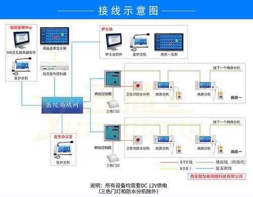 医护对讲系统品牌好 医护证怎么考需要什么条件