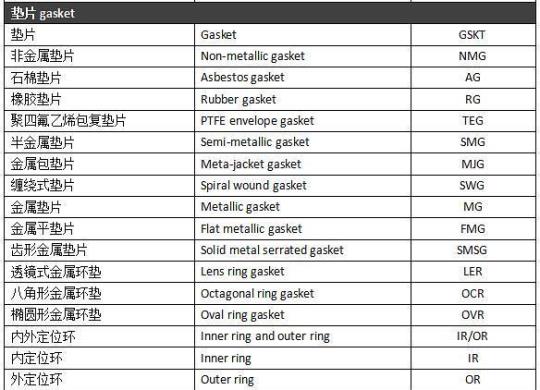 阀门在图纸上的英文缩写 阀门图纸英文