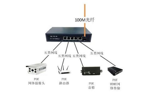 以太网交换机有wifi功能吗 以太网交换机连接图