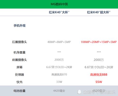 红米k40pro参数配置 红米k40pro参数和配置图片