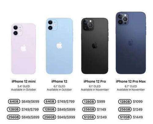 现在iphone12多少钱 现在做什么行业最赚钱最稳