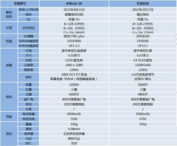 小米CIVI配置参数 小米civi配置参数详情