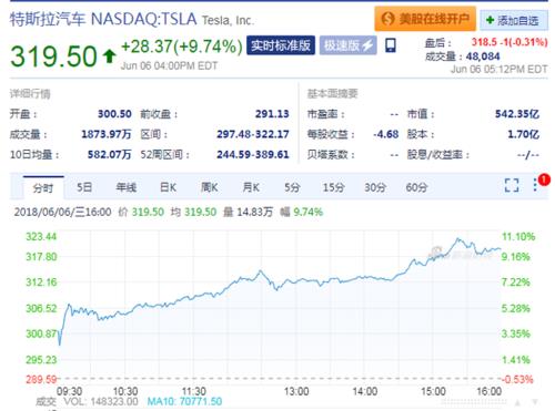 dreadnought是什么意思 dreadnought无畏战舰怎么登录不进去