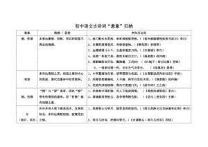 关于初中古诗词4首合集(通用) 关于初中古诗词的文学常识