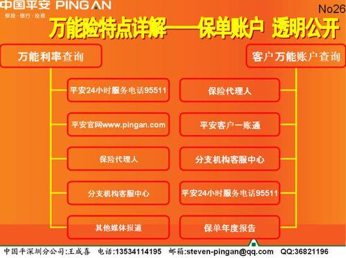 平安保险万能险怎么取钱 平安保险客服24小时电话