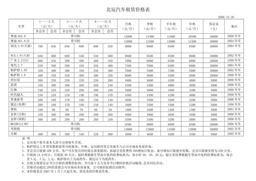 北京租车价格明细表 北京租车价格表2022长租