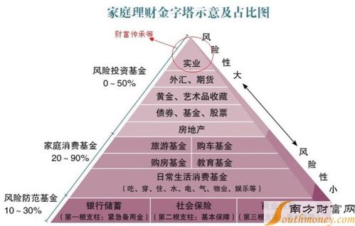 如何制定家庭理财规划 如何制定家庭理财规划方案