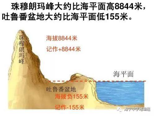 盆地的海拔 盆地海拔最高的是