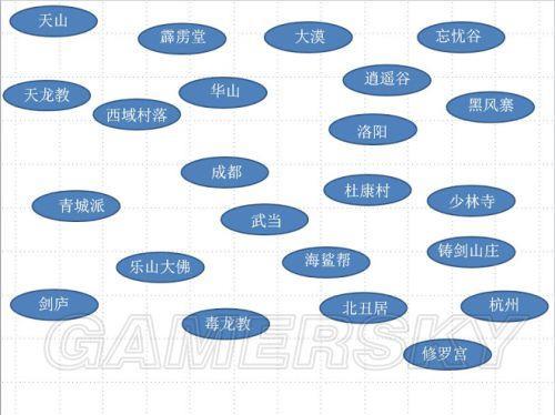 侠客风云传天王路线开启条件 