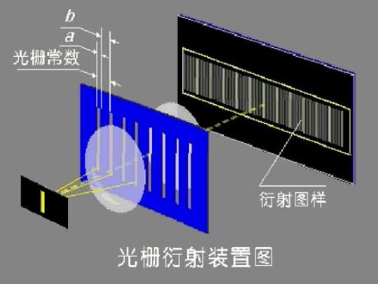 光栅常数一般是多少