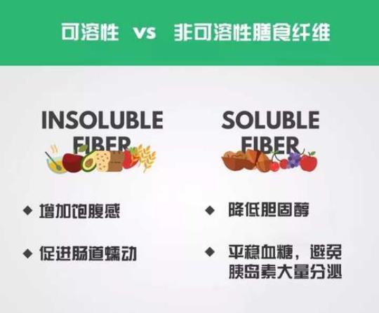 膳食纤维有哪些 膳食纤维有哪些食物