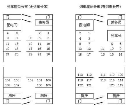 z字头火车座位分布图 