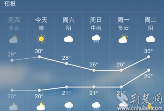 咸宁天气预报（实时掌握咸宁各地天气情况）