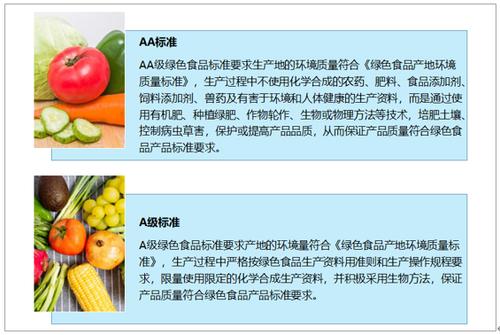 绿色食品分类 绿色食品分类标准是l级