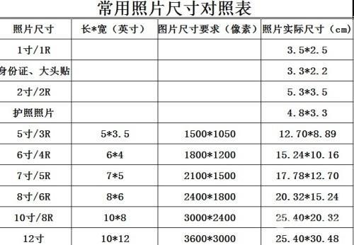 一寸照片的具体尺寸 一寸照片具体尺寸是多大