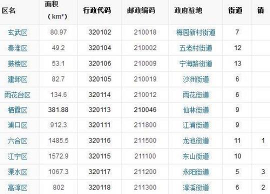 金湖县邮编查询方法