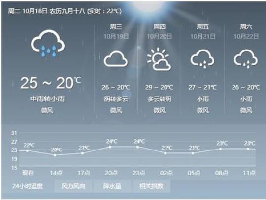 丰城的气候特点