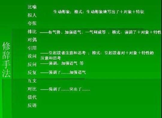 关于形容反复多次诗句合集(通用) 关于形容反复的词语