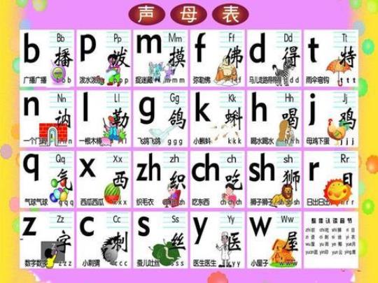 声母有哪些韵母也有哪些 声母表23个声母表书写格式