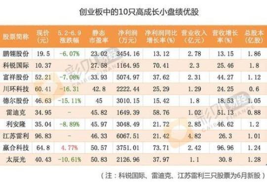 净利润率多少为好股票 净利润率怎么算