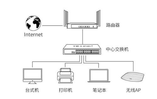 交换机的作用及工作原理是什么 监控交换机的作用与功能