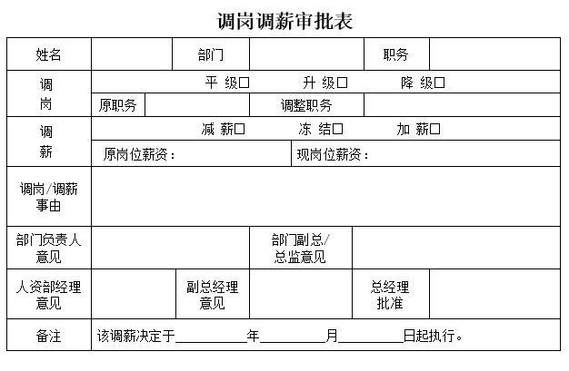 调薪方案怎么写 