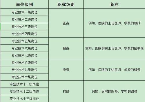 单位性质一般有几种 