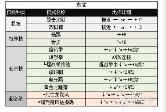 拳皇98暴走七枷社出招表 