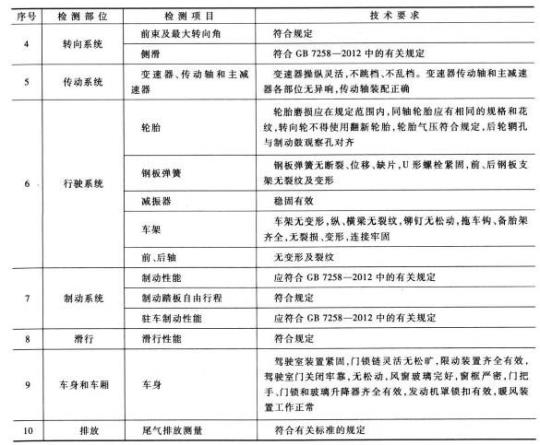 简述二级维护的主要内容 