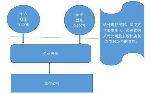 如何进行股权支付 