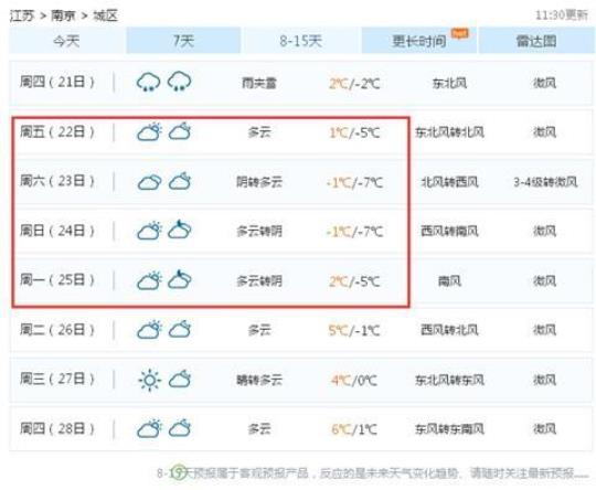 山东济南天气预报15天查询，了解未来两周的天气变化
